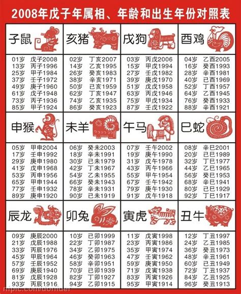 82年次生肖